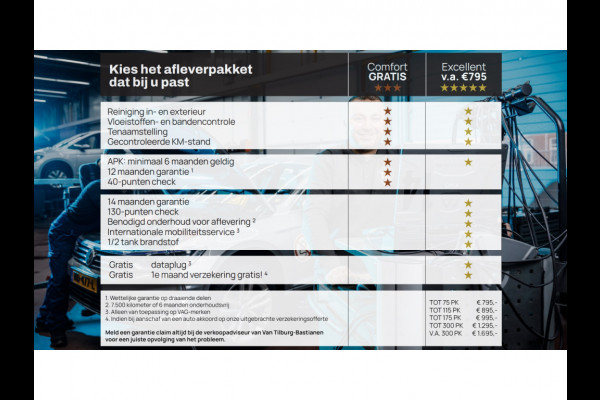 Volkswagen Passat Variant 1.5 TSI 150pk DSG Business Navigatie Virtual Cockpit Acc Camera