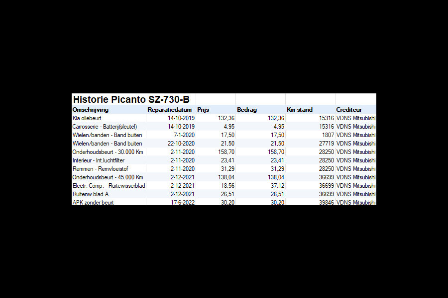 Kia Picanto 1.0 CVVT EconomyPlusLine / Airco / C.V. met Afstandsbediening + Elek. Pakket / 1e Eigenaar / NED-Picanto
