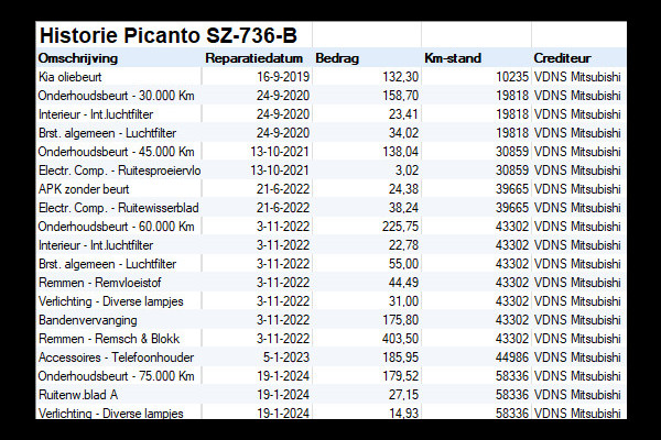Kia Picanto 1.0 CVVT EconomyPlusLine / Airco / C.V. met Afstandsbediening + Elek. Pakket / 1e Eigenaar / NED-Picanto