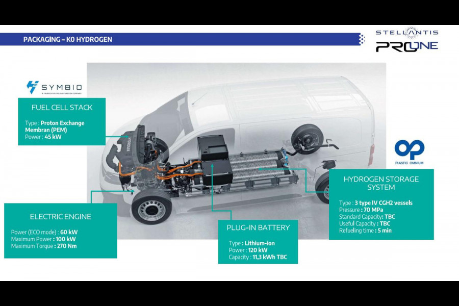 Opel Vivaro e-Hydrogen Brandstofcel/elektromotor 136pk L2 400km WLTP actieradius | tot 1.000kg laadvermogen |