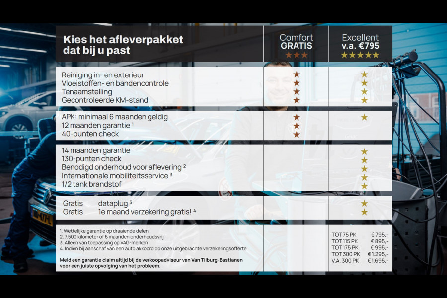 Volkswagen Polo 1.0 TSI 115pk Highline R-Line Panorama Navigatie Led Parkassist 84