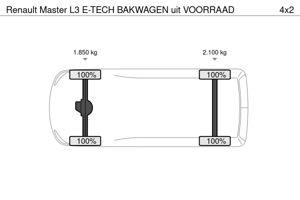 Renault Master L3 E-TECH BAKWAGEN uit VOORRAAD