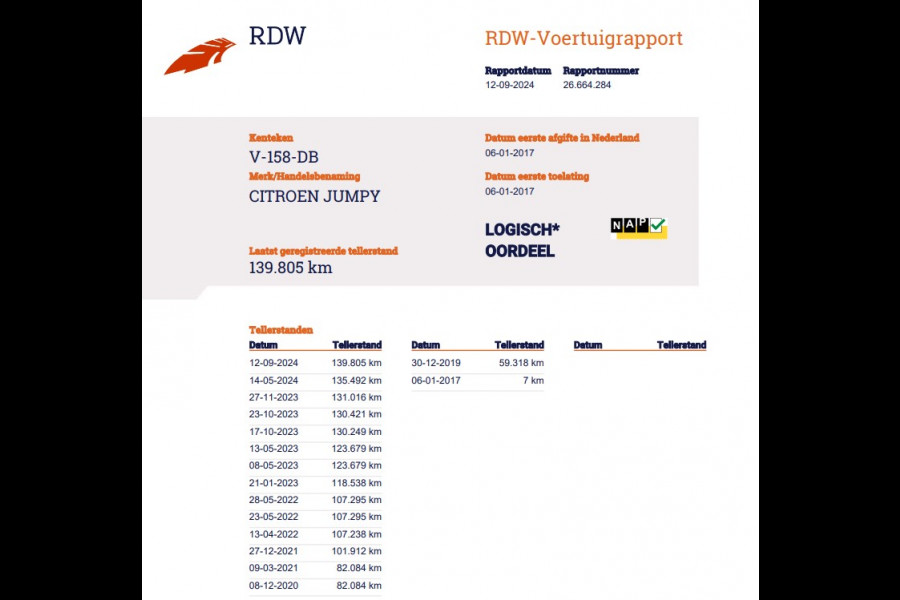 Citroën Jumpy 2.0 BlueHDI 180pk Euro 6 Automaat - Schuifdr. L+R - Trekhaak