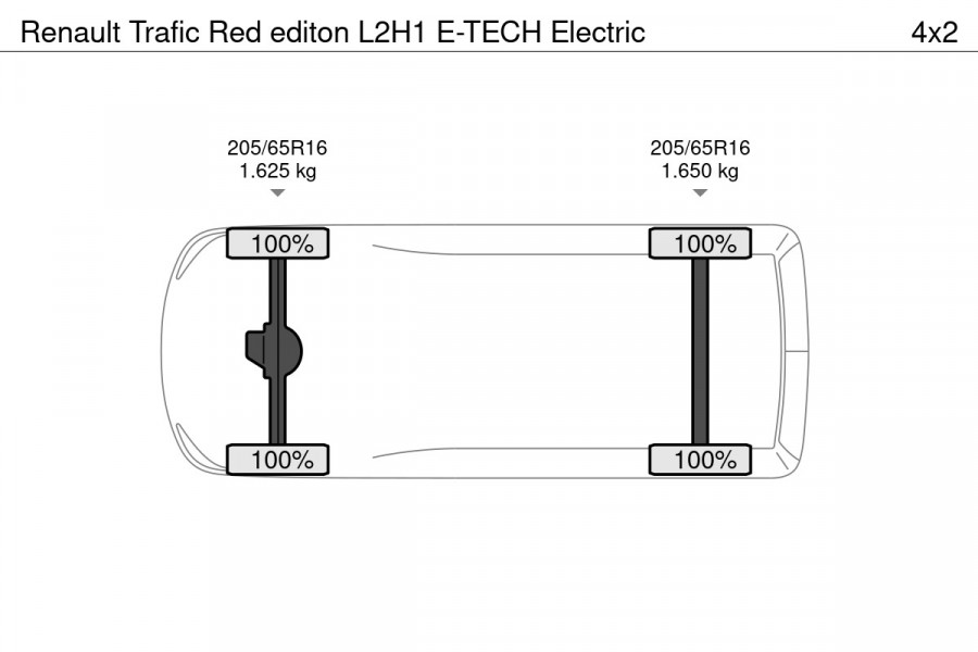 Renault Trafic Red editon L2H1 E-TECH Electric