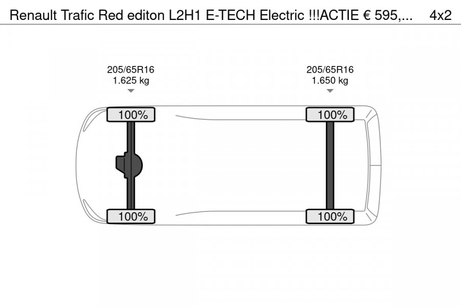 Renault Trafic Red editon L2H1 E-TECH Electric !!!ACTIE € 595,- p/mnd.!!!