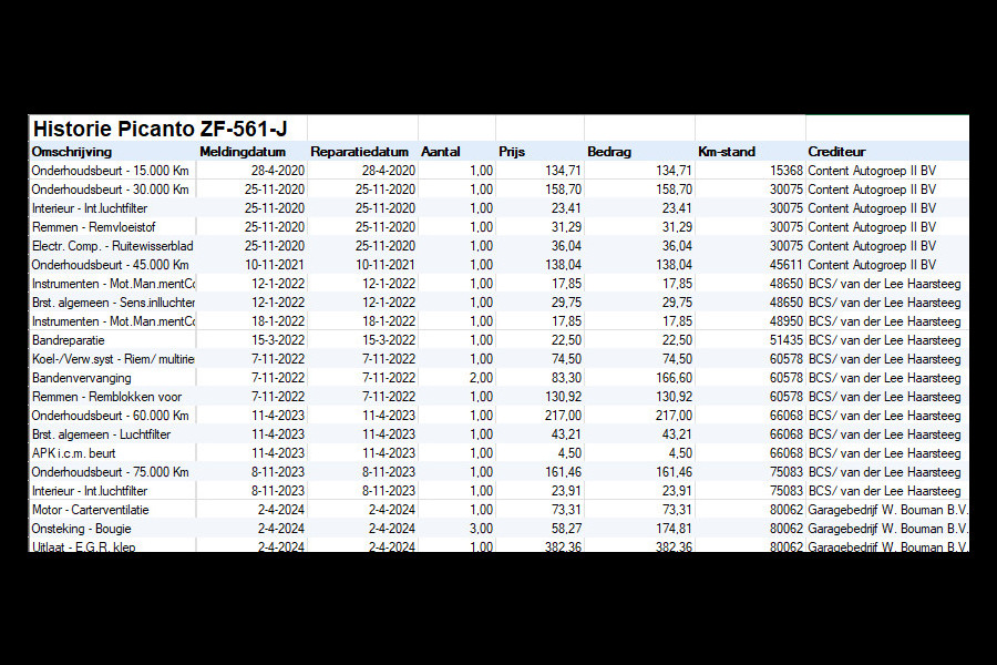 Kia Picanto 1.0 CVVT EconomyPlusLine / Airco / C.V. met Afstandsbediening + Elek. Pakket / 1e Eigenaar / NED-Picanto