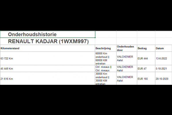 Renault Kadjar 1.3 TCe Intens / 140 PK / Navigatie + Camera / Climate control / Cruise Control / 1e Eigenaar