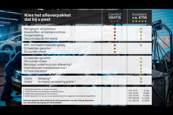 Volkswagen Tiguan 1.5 TSI 130pk Life Business Navigatie Trekhaak Stoelverwarming Acc