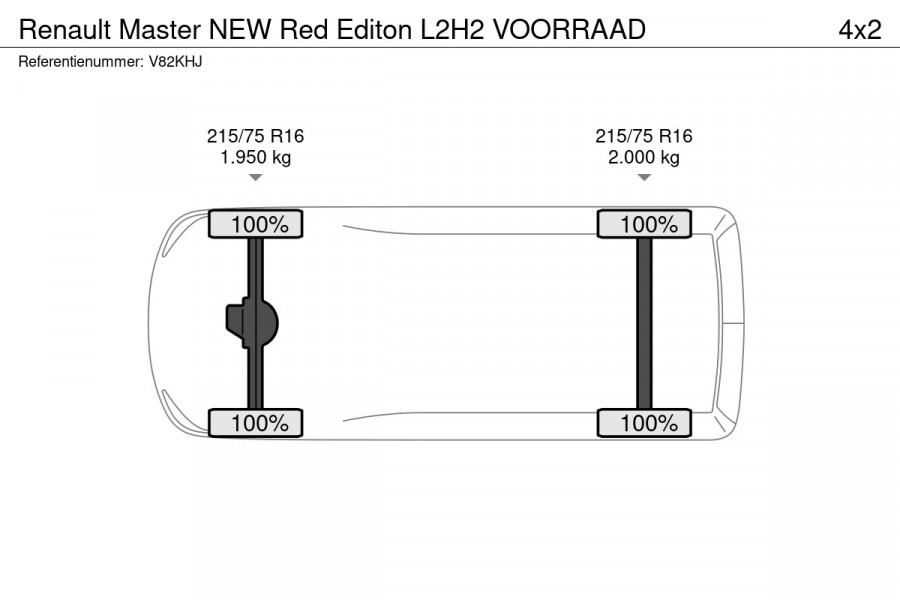 Renault Master NEW Red Editon L2H2 VOORRAAD