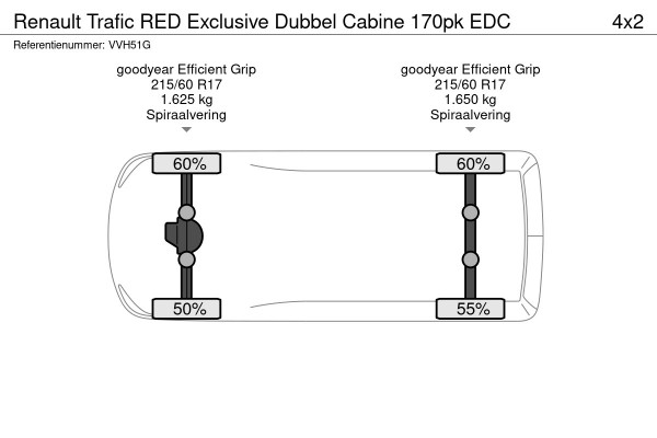 Renault Trafic RED Exclusive Dubbel Cabine 170pk EDC