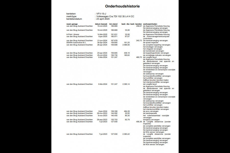 Volkswagen Crafter 35 2.0 TDI L4H3 BAKWAGEN MET DEUREN / EURO 6 / N.A.P / DEALER ONDERHOUDEN