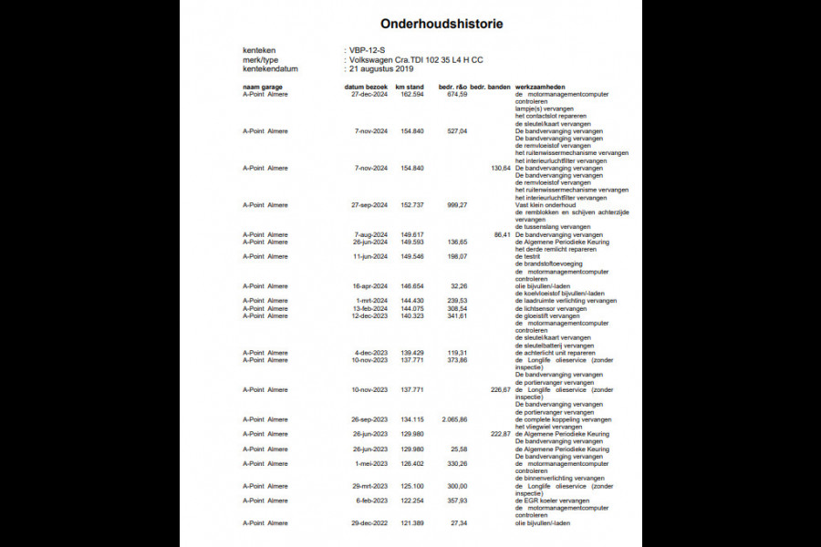 Volkswagen Crafter 35 2.0 TDI L4 Trendline BAKWAGEN MET DEUREN / EURO 6 / N.A.P / DEALER ONDERHOUDEN