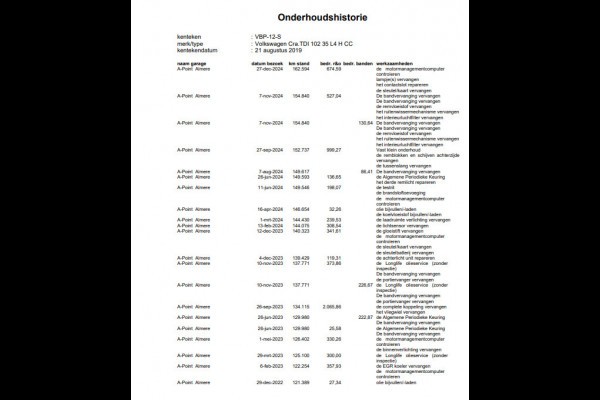 Volkswagen Crafter 35 2.0 TDI L4 Trendline BAKWAGEN MET DEUREN / EURO 6 / N.A.P / DEALER ONDERHOUDEN