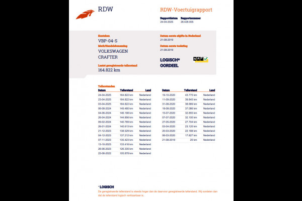 Volkswagen Crafter 35 2.0 TDI L4 Trendline BAKWAGEN MET DEUREN / EURO 6 / N.A.P / DEALER ONDERHOUDEN