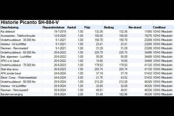 Kia Picanto 1.0 CVVT EconomyPlusLine / Airco / C.V. met Afstandsbediening + Elek. Pakket / 1e Eigenaar / NED-Picanto