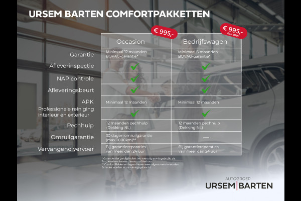 Mercedes-Benz A-Klasse 180 Business Solution | automaat