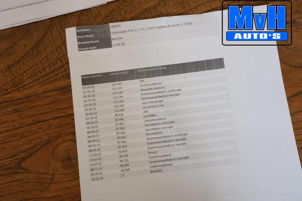 Volkswagen Polo 1.5 TSI R-Line 150PK|VIRTUAL|PANO|DSG|LED|NAP Volkswagen Polo 1.5 TSI R-Line 150PK|VIRTUAL|PANO|DSG|LED|NAP