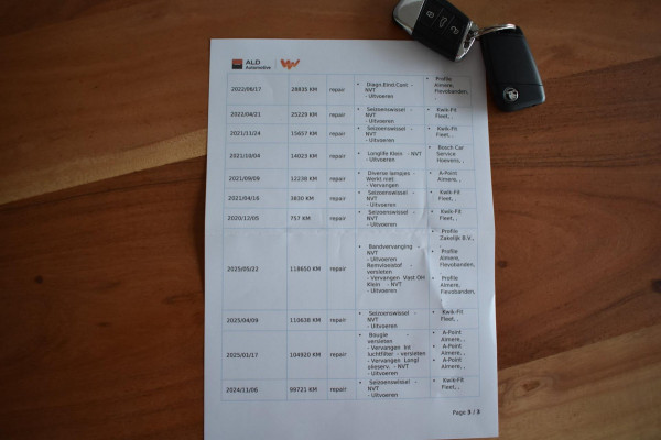 Škoda Kodiaq 1.5 TSI 7-PERS. | CAMERA | ADAPT. CRUISE CONTR. | STOELVERWARMING | APPLE CARPLAY | CANTON | ANDROID AUTO | NAP |