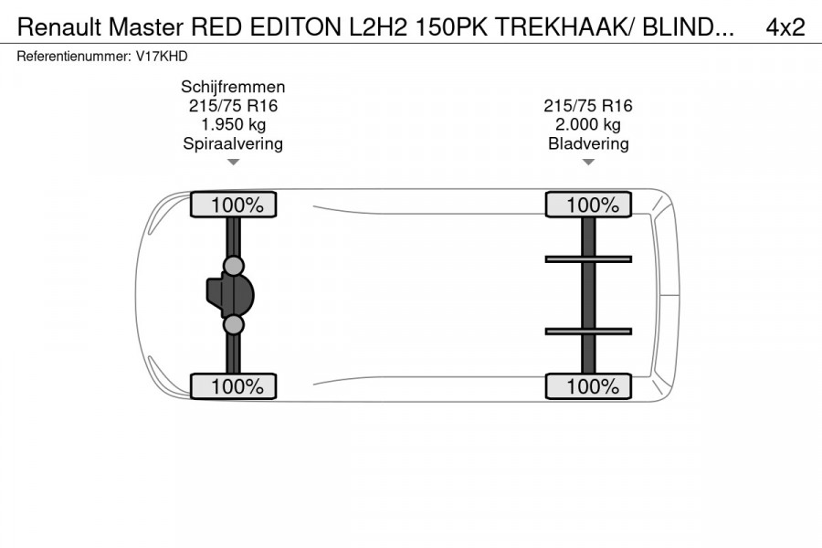 Renault Master RED EDITON L2H2 150PK TREKHAAK/ BLINDSPOT / CAMERA/ BPM VRIJ
