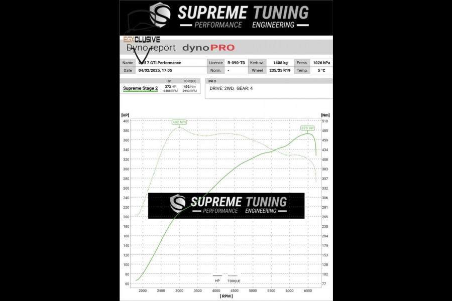Volkswagen Golf 2.0 TSI GTI Performance Full Option/Akra/Stage2/373PK/Pano/ACC/Dynaudio/Lane Volkswagen Golf 2.0 TSI GTI Performance Full Option/Akra/Stage2/373PK/Pano/ACC/Dynaudio/Lane