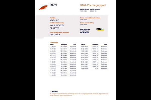 Volkswagen Crafter 35 2.0 TDI L4H3 BAKWAGEN MET DEUREN / EURO 6 / N.A.P / DEALER ONDERHOUDEN