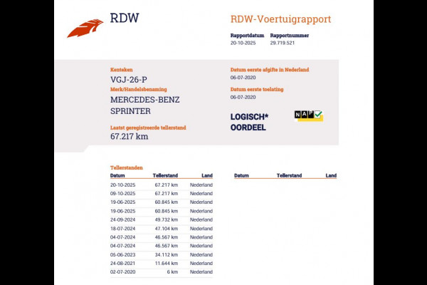 Mercedes-Benz Sprinter 316 CDI Euro 6 Automaat L2H1 - 2x Schuifdr. - 3,5t KG Trekhaak Mercedes-Benz Sprinter 316 CDI Euro 6 Automaat L2H1 - 2x Schuifdr. - 3,5t KG Trekhaak