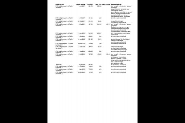 Volkswagen Crafter 35 2.0 TDI L4H3 BAKWAGEN MET DEUREN / EURO 6 / N.A.P / DEALER ONDERHOUDEN