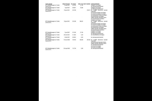 Volkswagen Crafter 35 2.0 TDI L4H3 BAKWAGEN MET DEUREN / EURO 6 / N.A.P / DEALER ONDERHOUDEN