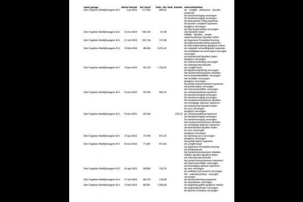 Volkswagen Crafter 35 2.0 TDI L4H3 BAKWAGEN MET DEUREN / EURO 6 / N.A.P / DEALER ONDERHOUDEN Volkswagen Crafter 35 2.0 TDI L4H3 BAKWAGEN MET DEUREN / EURO 6 / N.A.P / DEALER ONDERHOUDEN