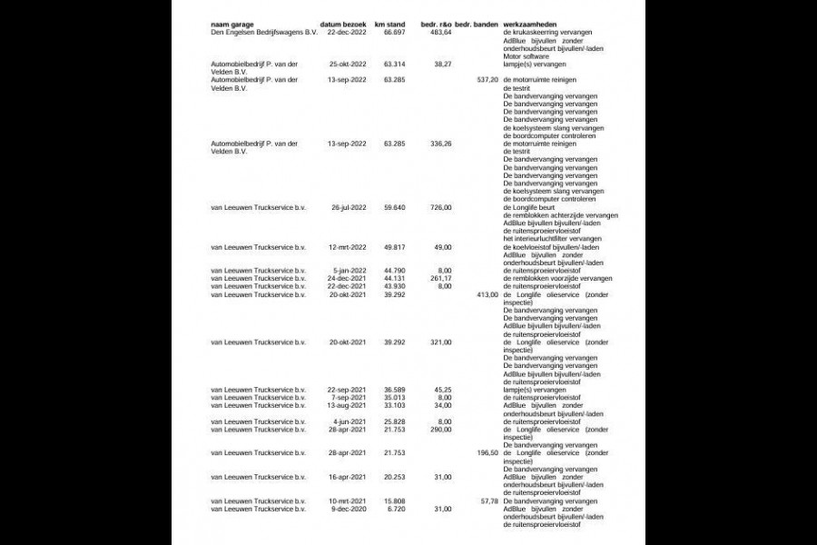 Volkswagen Crafter 35 2.0 TDI L4H3 BAKWAGEN MET DEUREN / EURO 6 / N.A.P / DEALER ONDERHOUDEN Volkswagen Crafter 35 2.0 TDI L4H3 BAKWAGEN MET DEUREN / EURO 6 / N.A.P / DEALER ONDERHOUDEN