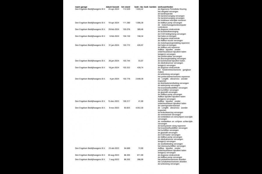 Volkswagen Crafter 35 2.0 TDI L4H3 BAKWAGEN MET DEUREN / EURO 6 / N.A.P / DEALER ONDERHOUDEN Volkswagen Crafter 35 2.0 TDI L4H3 BAKWAGEN MET DEUREN / EURO 6 / N.A.P / DEALER ONDERHOUDEN