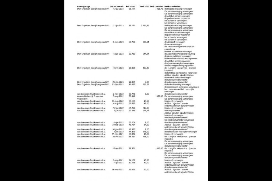 Volkswagen Crafter 35 2.0 TDI L4H3 BAKWAGEN MET DEUREN / EURO 6 / N.A.P / DEALER ONDERHOUDEN Volkswagen Crafter 35 2.0 TDI L4H3 BAKWAGEN MET DEUREN / EURO 6 / N.A.P / DEALER ONDERHOUDEN