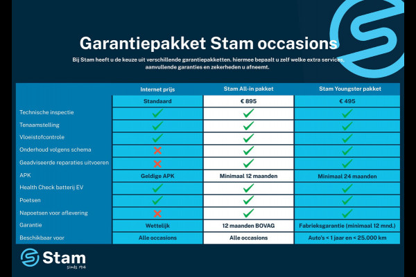 Renault Captur 130pk TCe Intens Camera | Cruise | Navi | Parkeersens. v+a | Trekhaak