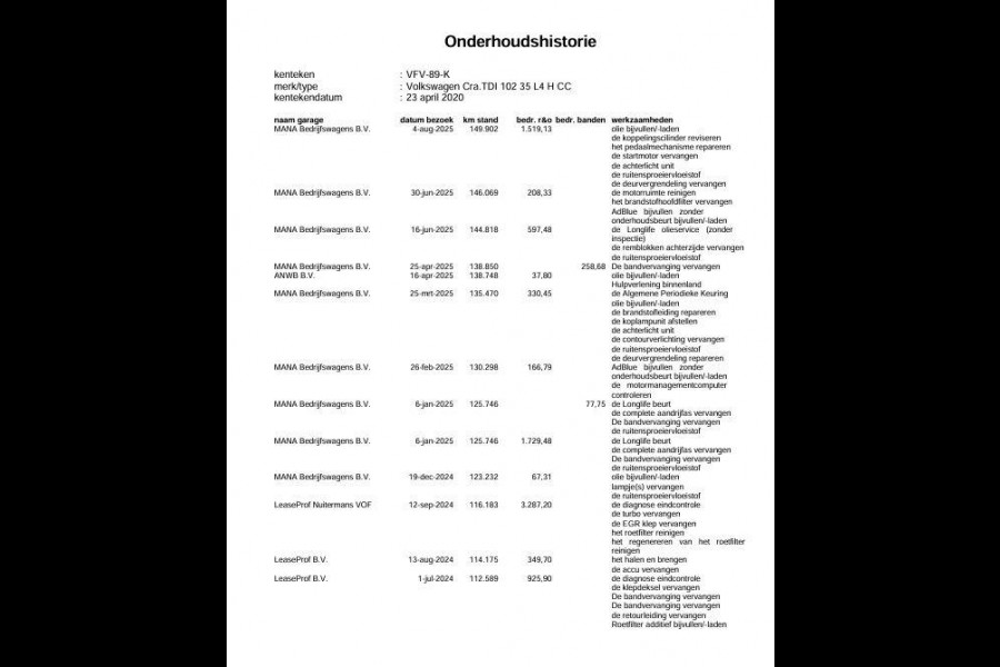 Volkswagen Crafter 35 2.0 TDI L4H3 BAKWAGEN MET DEUREN / EURO 6 / N.A.P / DEALER ONDERHOUDEN