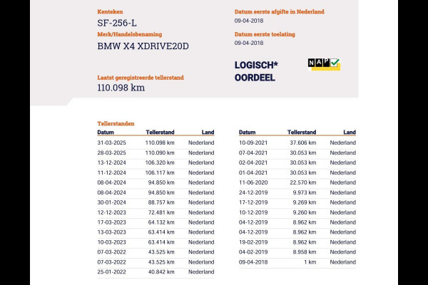 BMW X4 xDrive20d 190 PK M-SPORT + SCHUIFDAK | HEAD-UP | 360 CAMERA | APPLE CARPLAY | LEDER