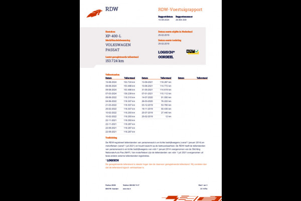 Volkswagen Passat 1.5 TSI Comfortline Business/ CarPlay/ DSG/ PDC V+A