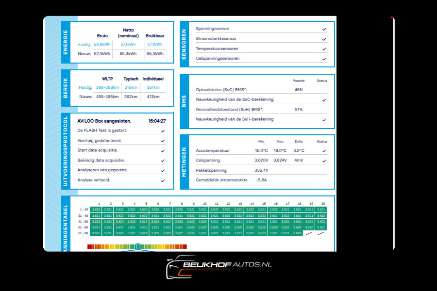 Kia e-Niro 64 kWh Leer JBL Sound Camera Trekhaak Keyless Pdc