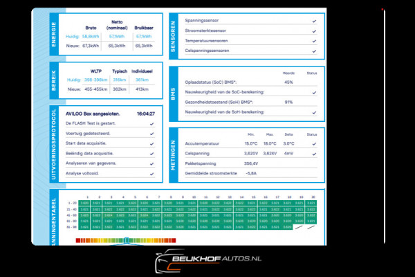 Kia e-Niro 64 kWh Leer JBL Sound Camera Trekhaak Keyless Pdc