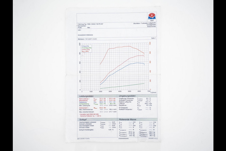 Audi RS6 4.0 TFSI RS6+ ABT 1/50 Aut. *1-OWNER | CERAMIC-BRAKES | PANO | HEAD-UP | RS-SEATS | LUXURY-LEATHER | MATRIX-LED | ADAPTIVE-CRUISE | BLIND-SPOT | BOSE-SOUND | MEMORY-PACK | TOP-VIEW | KEYLESS | NAVI-FULLMAP | DAB+ |
