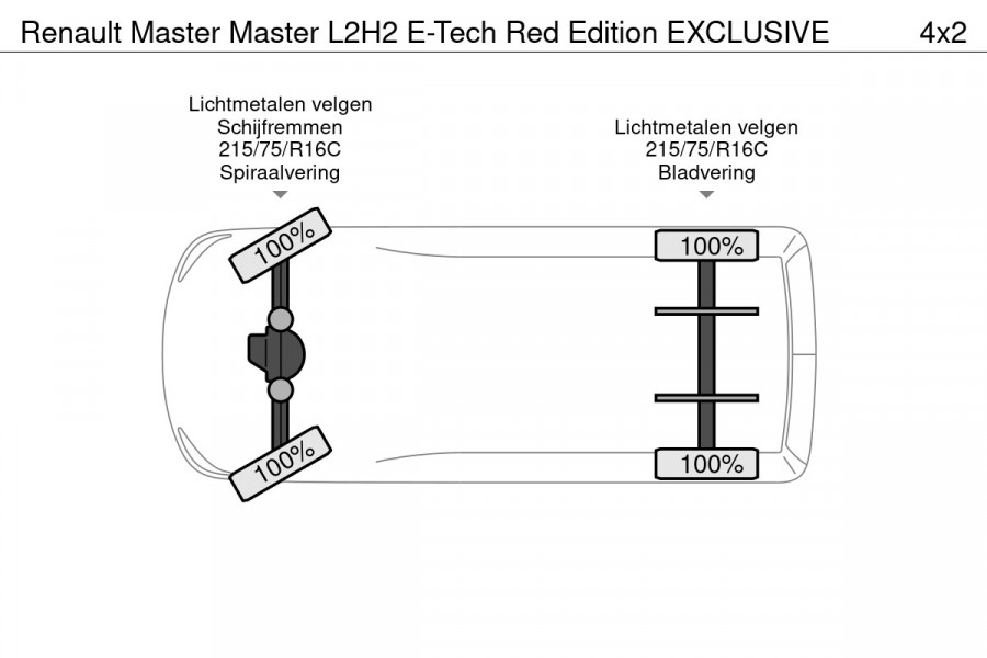 Renault Master Master L2H2 E-Tech Red Edition EXCLUSIVE