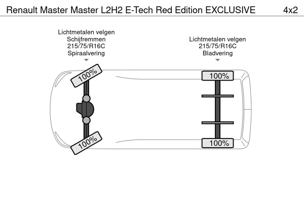 Renault Master Master L2H2 E-Tech Red Edition EXCLUSIVE