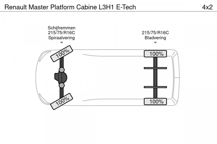 Renault Master Platform Cabine L3H1 E-Tech