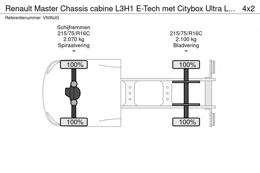 Renault Master Chassis cabine L3H1 E-Tech met Citybox Ultra Light & dHollandia laadklep