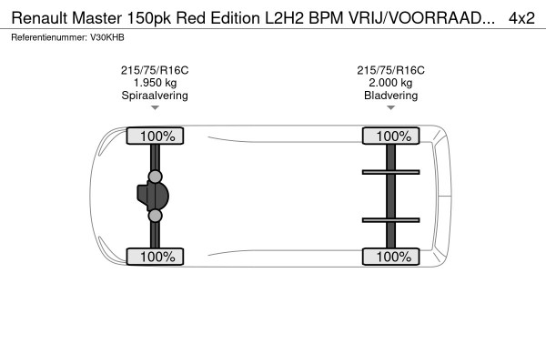 Renault Master 150pk Red Edition L2H2 BPM VRIJ/VOORRAAD/NIEUW
