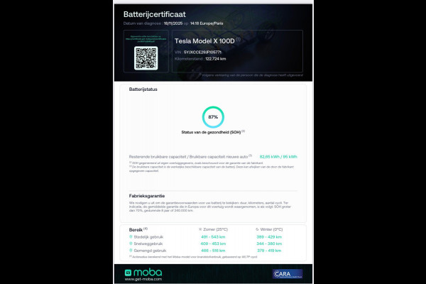 Tesla Model X 100D 6 Persoons / 22 Inch / Trekhaak / ACTIE