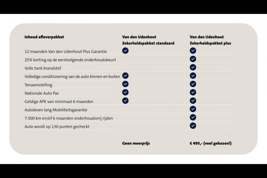 Volkswagen Tiguan 1.5 TSI 150pk DSG R-Line Navigatie Wegkl. trekhaak Acc Elek. kofferklep 276