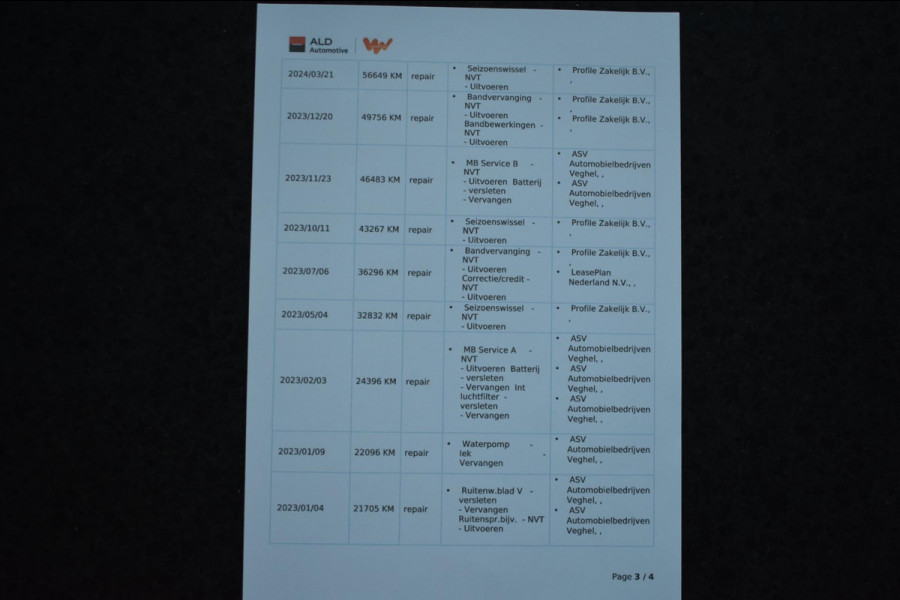 Mercedes-Benz A-Klasse 180 AMG NIGHT | SFEERVERLICHTING | APPLE CARPLAY | CAMERA | ANDROID AUTO | NAP | DEALER ONDERHOUDEN