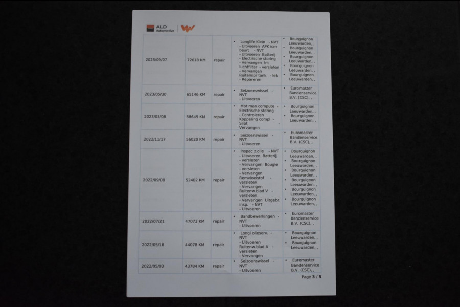 Škoda Karoq 1.5 TSI ACT Sportline | TREKHAAK | CAMERA | NAP | CANTON | APPLE CARPLAY | ANDROID AUTO | VIRTUAL COCKPIT