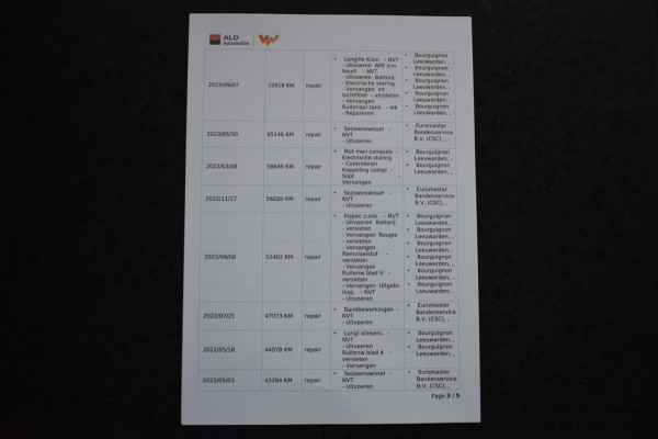 Škoda Karoq 1.5 TSI ACT Sportline | TREKHAAK | CAMERA | NAP | CANTON | APPLE CARPLAY | ANDROID AUTO | VIRTUAL COCKPIT