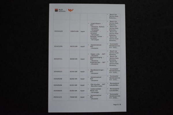 Škoda Karoq 1.5 TSI ACT Sportline | TREKHAAK | CAMERA | NAP | CANTON | APPLE CARPLAY | ANDROID AUTO | VIRTUAL COCKPIT